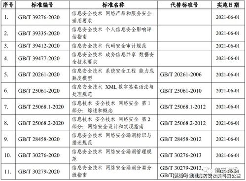 网络安全国家标准发布 构建更安全的数字世界