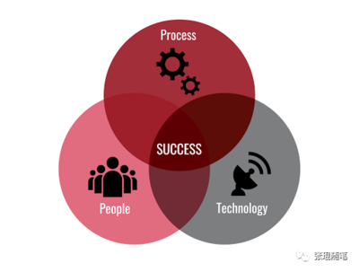 互联网医疗OMO服务方案设计的三要素 以People, Process, Technology构建标准化服务新范式
