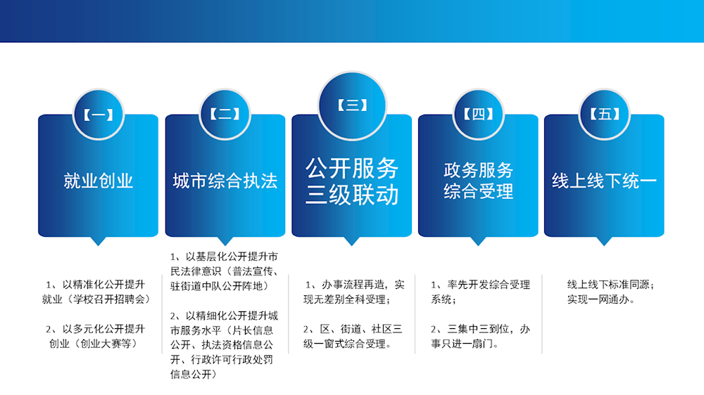 湖南基层政务公开标准化规范化试点 以标准化服务提升治理效能与群众满意度