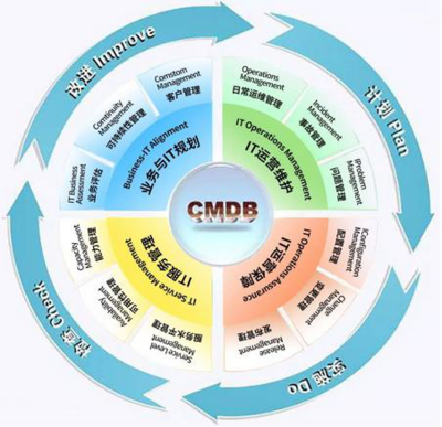 IT运维的标准化 构建高效、可靠的服务基石