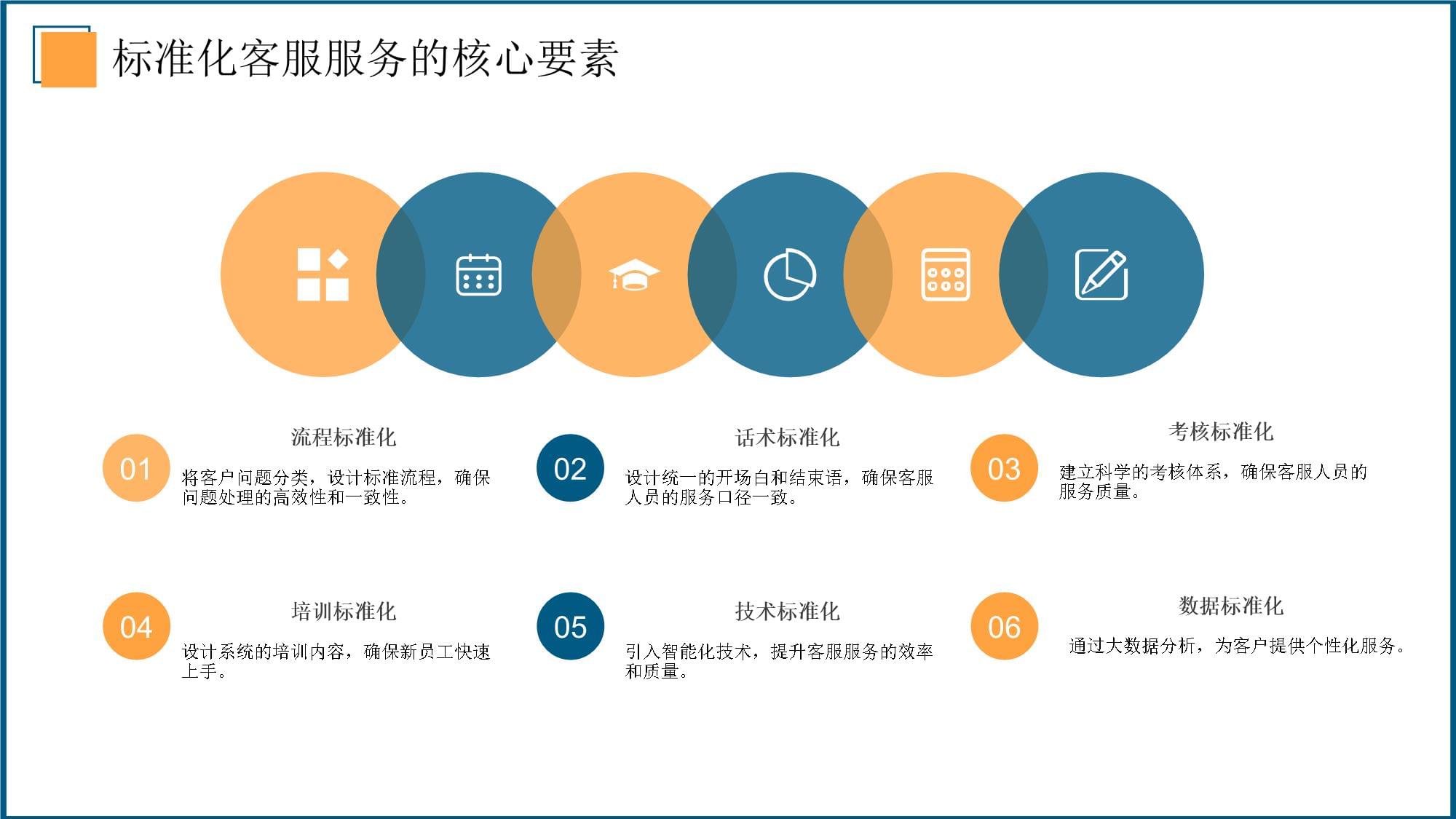 2026年电商客服服务标准化实战培训课件