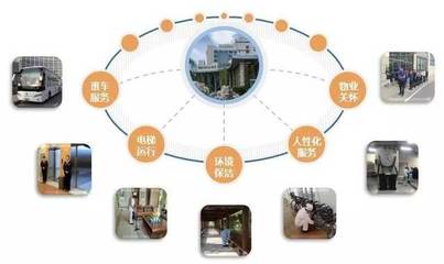 HCDE专家深度解读 医院标准化“大后勤”管理模式为何值得反复研读