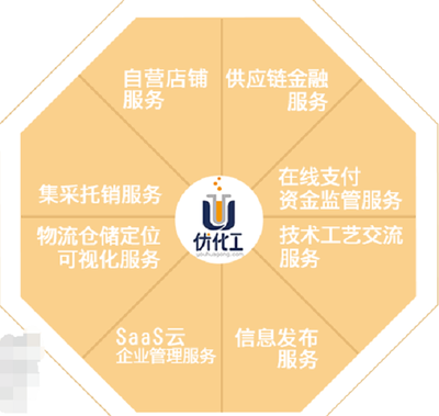 优化工八大标准化服务模块 提升效率与品质的坚实保障